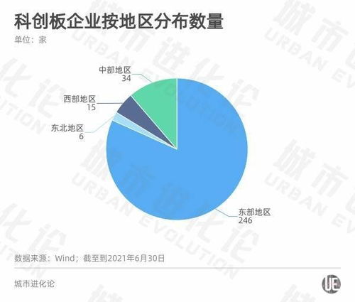 A股半年報(bào)透視區(qū)域經(jīng)濟(jì)活力 粵蘇浙強(qiáng)者恒強(qiáng)，軟件開(kāi)發(fā)的浙江路徑